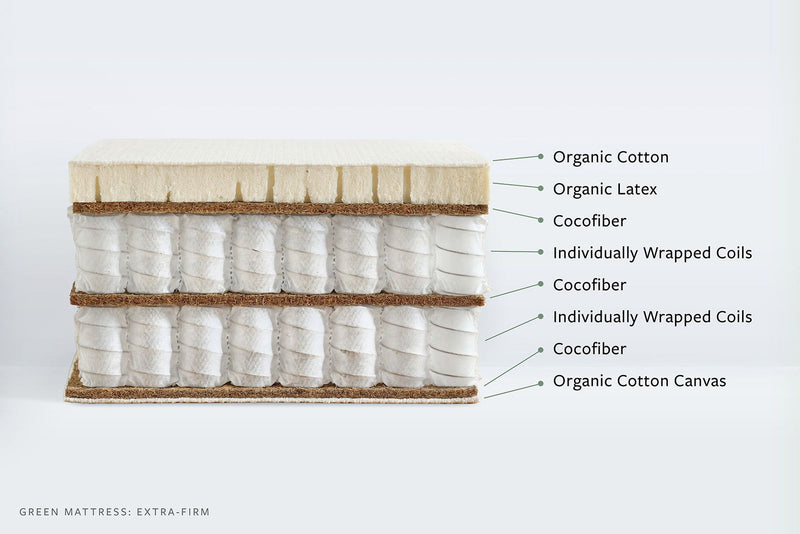 Avocado Green Mattress - Extra Firm
