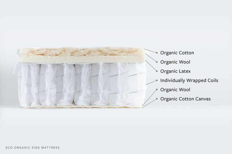 Avocado Eco Organic Kids Mattress