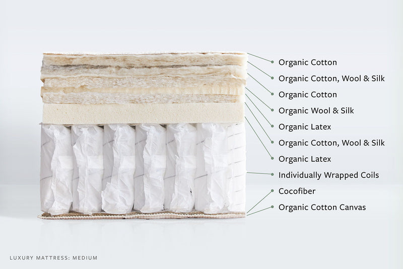 Avocado Luxury Organic Mattress - Medium