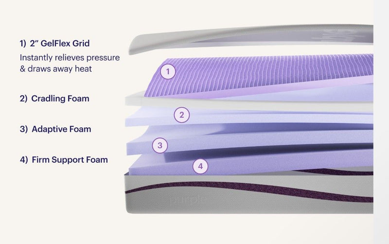 Purple Plus Mattress