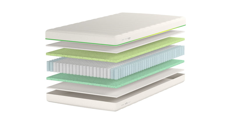 Helix Kids 8 Inch Two Sided Mattress