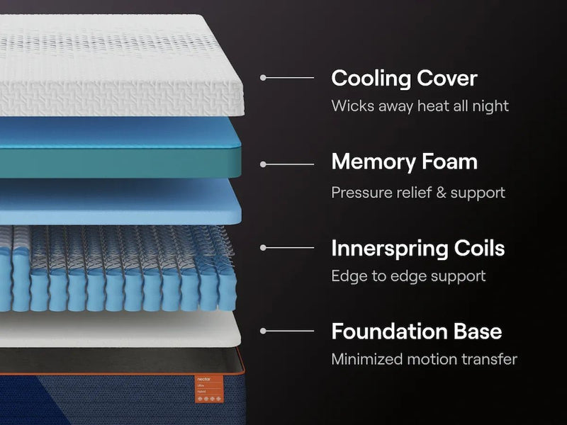 Nectar Ultra Hybrid - Mattress - Fabric