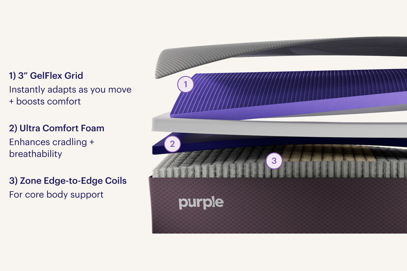 Purple Restore Premier Hybrid Matterss -Soft