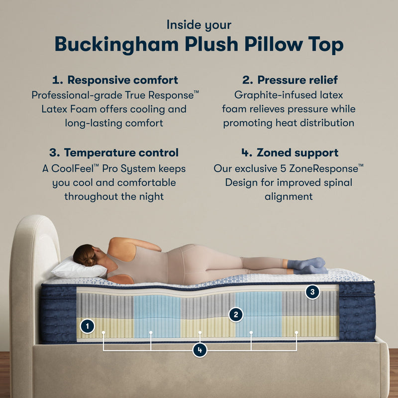 iComfortPro - 16" Buckingham Latex Foam Plush Pillow Top Mattress