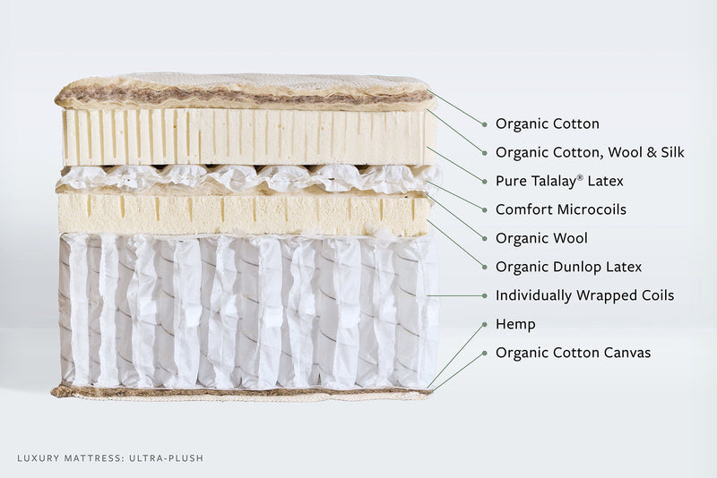 Avocado Luxury Organic Mattress - Ultra Plush Box Top