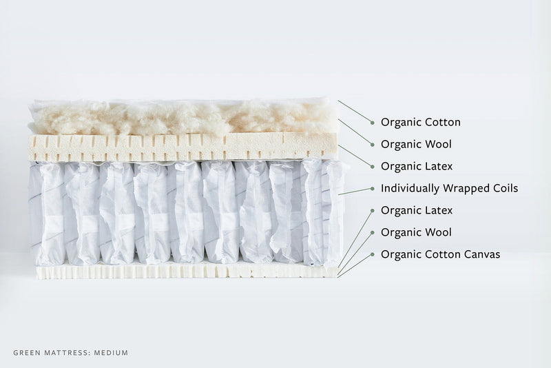 Avocado Green Mattress - Medium