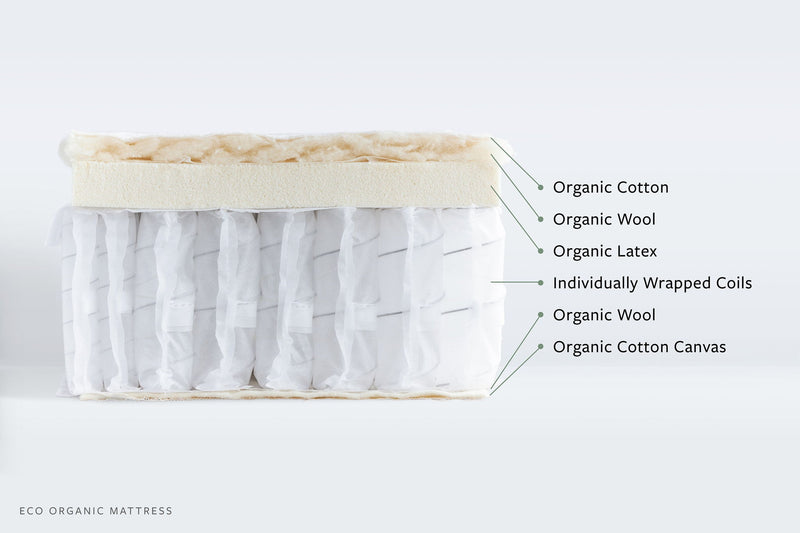 Avocado Eco Organic Mattress - Medium Firm