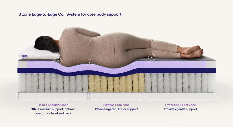 Purple Restore Plus Hybrid Mattress - Soft