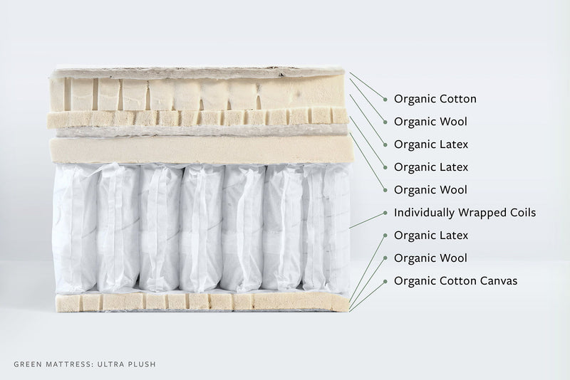 Avocado Green Mattress - Ultra Plush Box Top