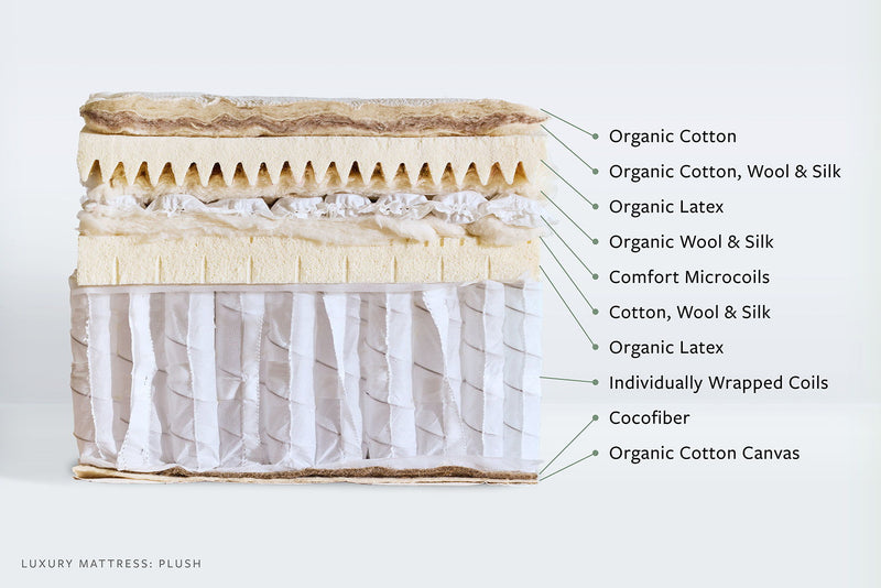 Avocado Luxury Organic Mattress - Plush Pillow Top