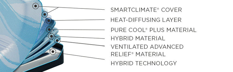 Tempur-Breeze - Medium Mattress - Split Head King